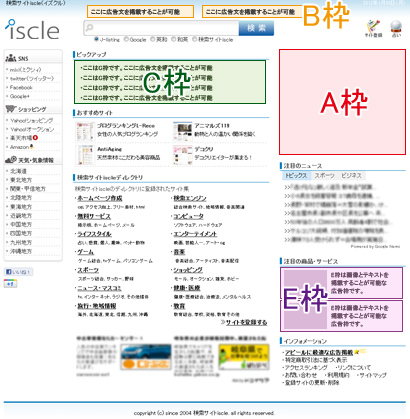 �L���f�ڏꏊ