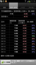 最新14日間の睡眠記録