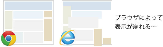 ブラウザの種類で表示が違う