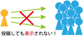 投稿しても表示されない