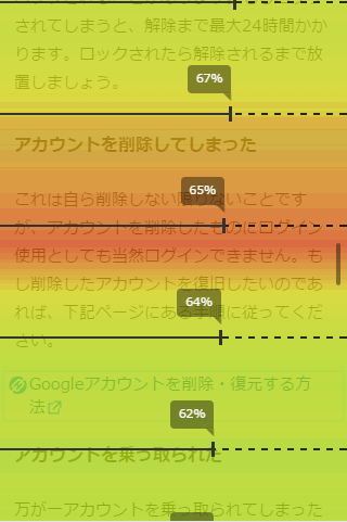 アテンションヒートマップ