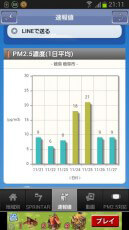 LINEで送信可能