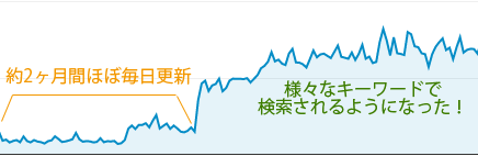 ページ更新の結果