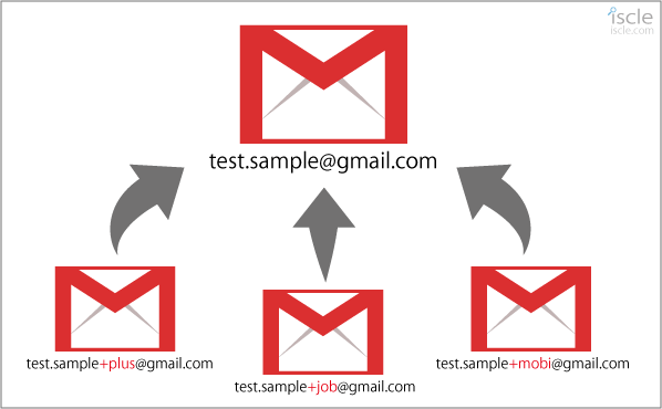 gmail