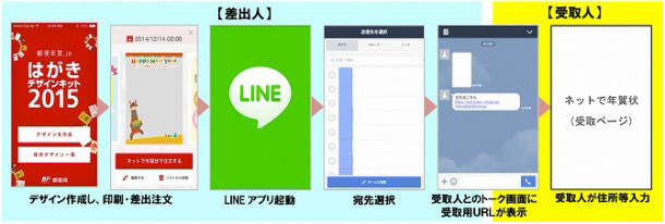 LINEで年賀はがき