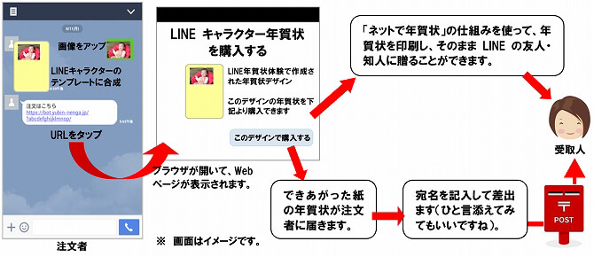 Lineで 年賀はがき が送れる 住所が分からなくてもok Iscle イズクル