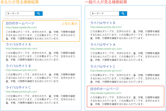 その検索順位は正しいですか？パーソナライズ検索を無効にする