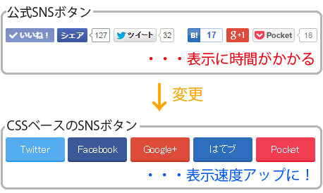 公式SNSボタンをCSSボタンへ変更