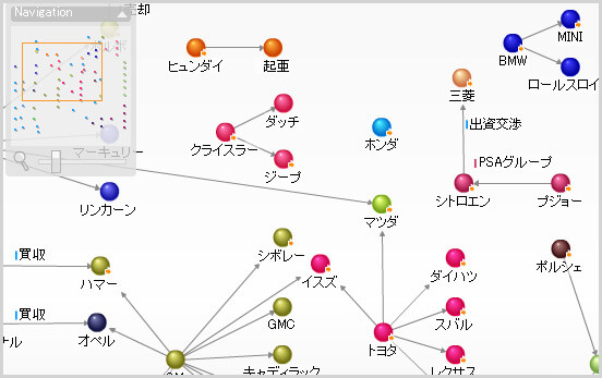 人間関係などの相関図が無料で作成できるお勧め6個のツール イズクル