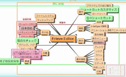 人間関係などの相関図が無料で作成できるお勧め6個のツール イズクル