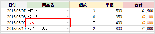 スプレッドシートに条件付き書式を設定する方法とは