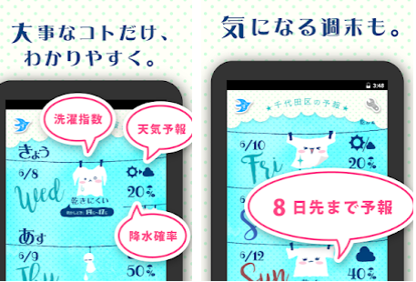 洗濯指数だけでなく降水確率なども表示