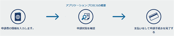ESTA ３つのステップ