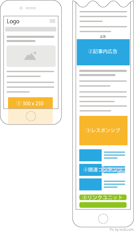 モバイル用ページでのお勧めの配置例