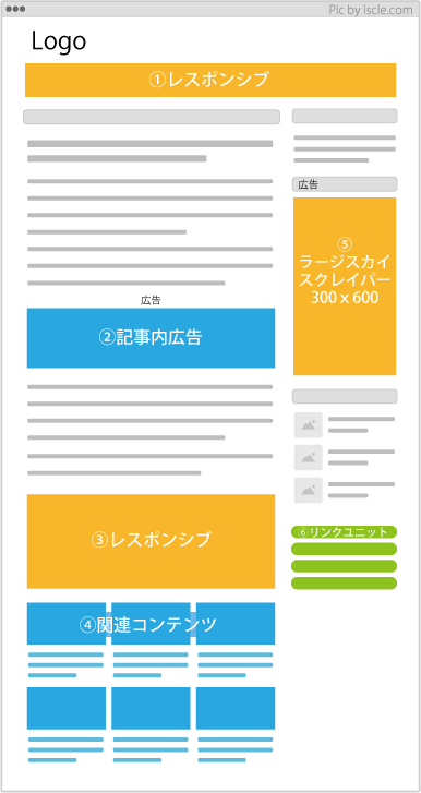 パソコン用ページでのお勧めの広告配置例