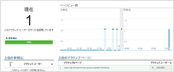 AMP用ページにGoogleアナリティクスをエラー無く設置する方法