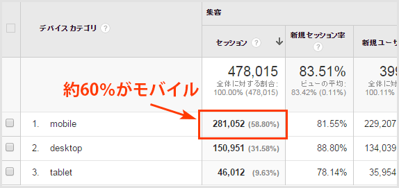モバイルユーザーの割合