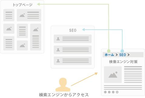 パンくずリストの役割