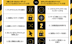 セキュリティ強化月間