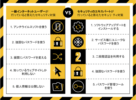 セキュリティ強化月間