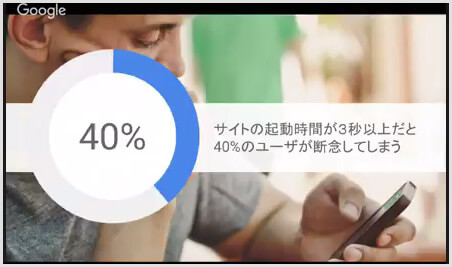 3秒以内に表示されないと40%のユーザーが離脱するからAMPを！