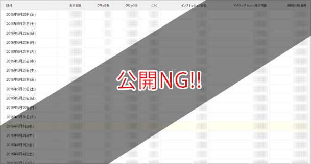 ブログの収益公開でアドセンスがBANされる可能性ありますよ