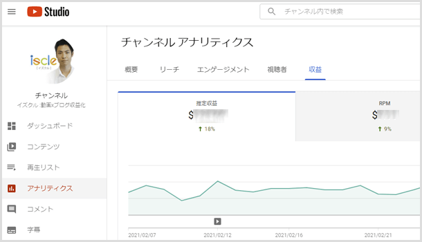 YouTube Studio アナリティクス