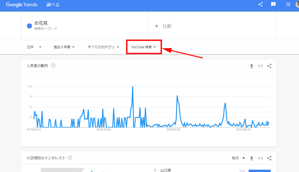 YouTube 検索のトレンド