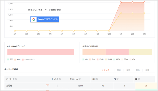 Ubersuggestで検索ボリューム