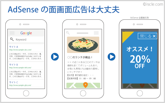 AdSenseのインタースティシャル広告