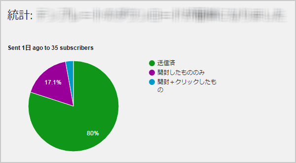 メルマガの開封確認