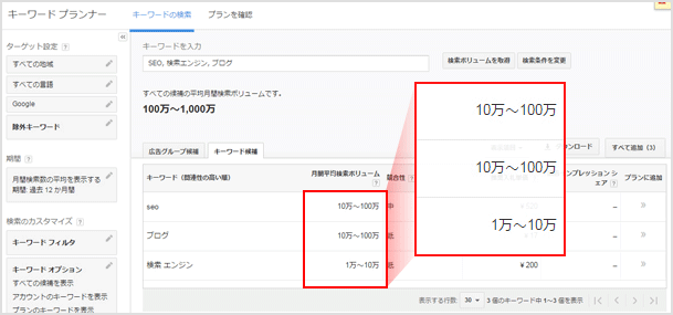 アバウトな検索ボリューム