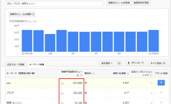 たった100円でキーワードプランナーの検索ボリュームが使えたぞ！