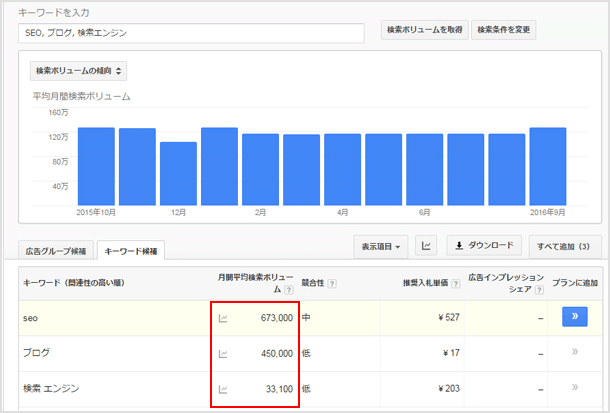 キーワードプランナーで正確な月間検索ボリューム