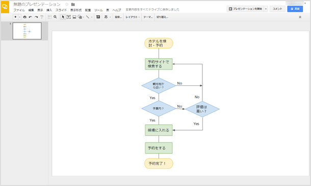 Googleスライドでフローチャート