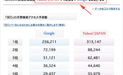 タダでGoogleとYahoo!の検索数をチェックできる無料ツールでSEOをサポート
