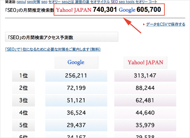 タダでGoogleとYahoo!の検索数をチェックできる無料ツールでSEOをサポート