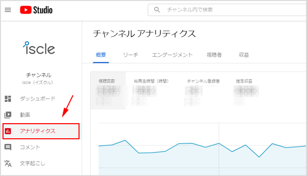 YouTube Studio 内にある［アナリティクス］