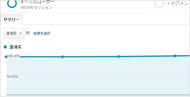 AMP の直帰率