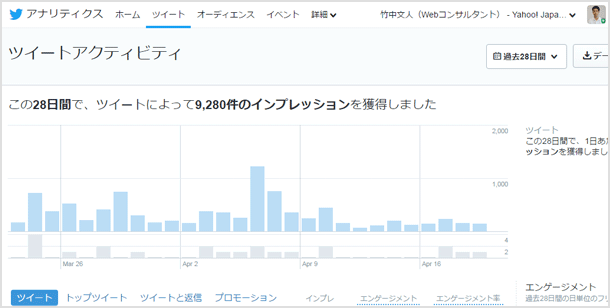 ツイッターの分析