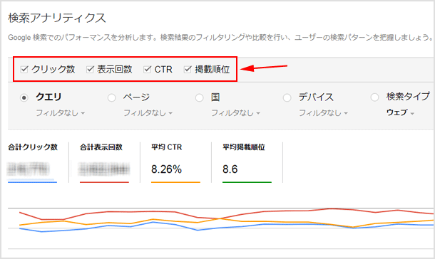 データの表示項目