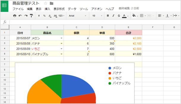 スプレッドシートの表とグラフ