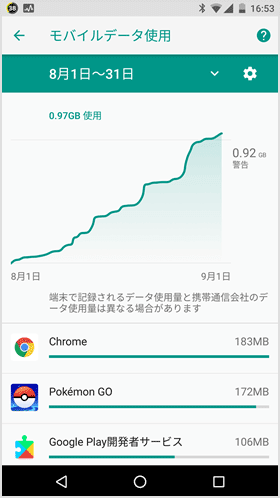 モバイルデータの通信量が表示