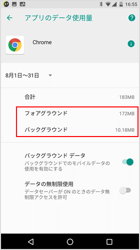 バックグラウンドのデータ使用量