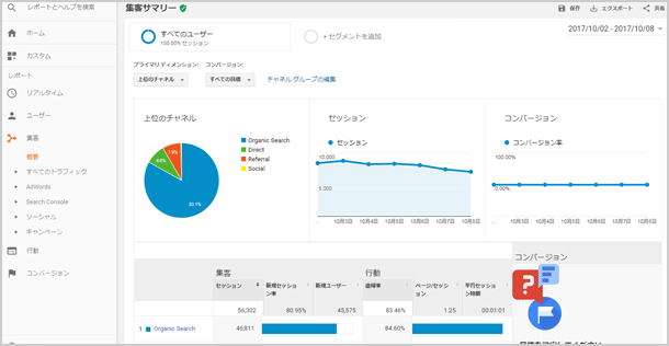 Google アナリティクスで分析