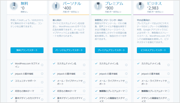 WordPress.comのプラン