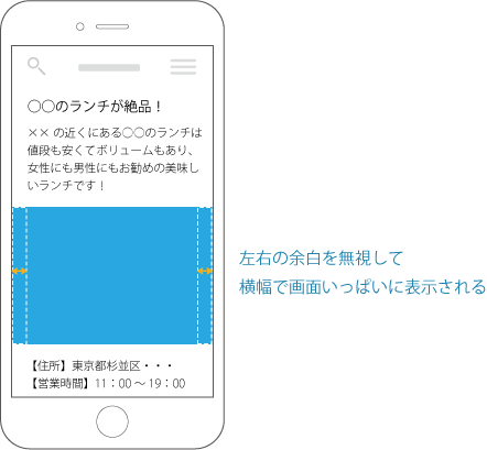 余白を無視して横幅で画面いっぱいに表示