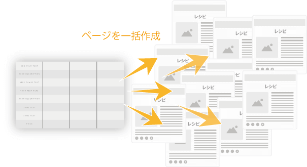 Wixcodeならデータベースから一括ページ作成可能