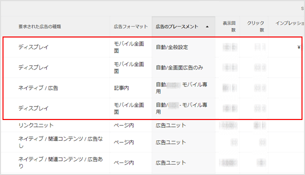 自動広告によって配信された広告