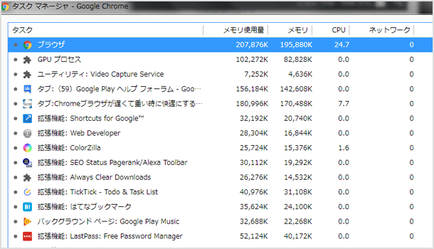  Chrome ブラウザのタスク マネージャー